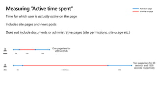 Measuring “Active time spent”
Time for which user is actually active on the page
Includes site pages and news posts
Does not include documents or administrative pages (site permissions, site usage etc.)
 