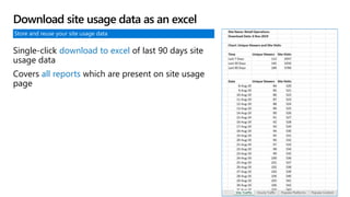 Store and reuse your site usage data
Single-click download to excel of last 90 days site
usage data
Covers all reports which are present on site usage
page
Download site usage data as an excel
 