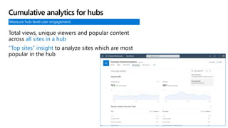 Measure hub-level user engagement
Total views, unique viewers and popular content
across all sites in a hub
“Top sites” insight to analyze sites which are most
popular in the hub
Cumulative analytics for hubs
 