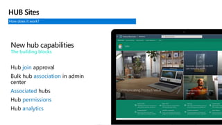 How does it work?
HUB Sites
New hub capabilities
The building blocks
Hub join approval
Bulk hub association in admin
center
Associated hubs
Hub permissions
Hub analytics
 