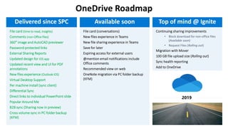OneDrive Roadmap
File card (time to read, insights)
Comments (non-Office files)
360° image and AutoCAD previewer
Password-protected links
External Sharing Reports
Updated design for iOS app
Updated recent view and UI for PDF
annotations
New files experience (Outlook iOS)
Virtual Desktop Support
Per machine install (sync client)
Differential Sync
Direct links to individual PowerPoint slide
Popular Around Me
B2B sync (Sharing now in preview)
Cross volume sync in PC folder backup
(KFM)
Delivered since SPC Available soon Top of mind @ Ignite
 
