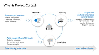 What is Project Cortex?
Smart process ingestion
Proposal management
Contracts & agreements
Invoice processing
Save money, save time Learn to learn faster
Information Learning
Knowledge
Insights and
analytics knowledge
summarization |
Accelerate org best practices
in processes and people
Expertise development
Corporate learning
Auto-extract | Teach AI | Curate
Collective knowledge
Get and keep up to speed
Content generation
 