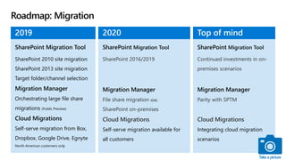 Roadmap: Migration
SharePoint 2010 site migration
SharePoint 2013 site migration
Orchestrating large file share
migrations (Public Preview)
Self-serve migration from Box,
Dropbox, Google Drive, Egnyte
North American customers only
(GA)
Self-serve migration available for
all customers
2019 2020
Integrating cloud migration
scenarios
Top of mind
Takeapicture
 