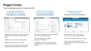 Your knowledge network in Microsoft 365
Project Cortex
Empower people with
knowledge and expertise
Automatically connect
and organize knowledge
Manage and protect
content with AI
Extract & classify unstructured content
(e.g. forms, documents, images & videos)
Train models to recognize your business data
Content center as hero destination, with
reusable web parts for retrieval, organization &
management
Mine across Microsoft 365 and connected data
and curate organizational topics
Automate extraction of metadata,
map to your taxonomies
Knowledge center as hero destination, with
reusable web parts for expertise contribution,
learning
Highlight topics including projects and acronyms
in the flow of work & search – topics cards &
pages
Simplify human moderation & management
Suggest expertise areas for your profile
Controls to support adoption, better managed
metadata services & enterprise content types
 