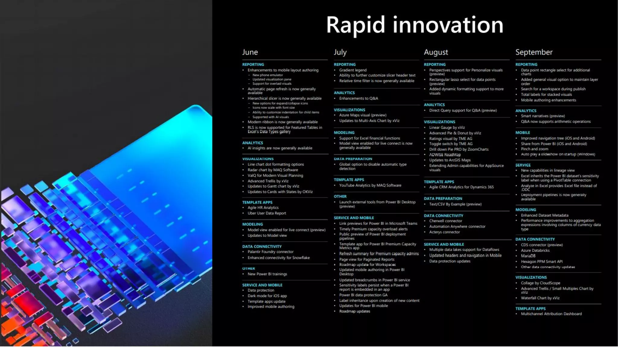 Microsoft ignite 2021 data culture