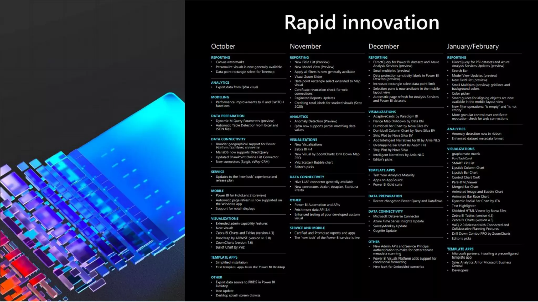 Microsoft ignite 2021 data culture