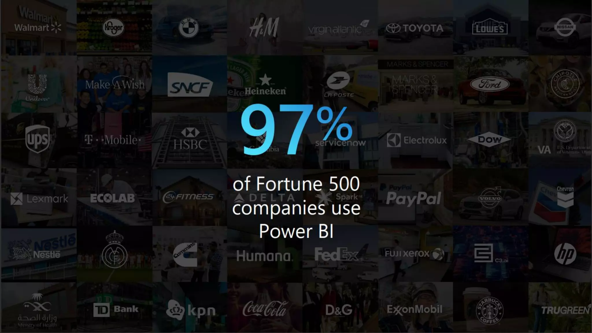 Microsoft ignite 2021 data culture