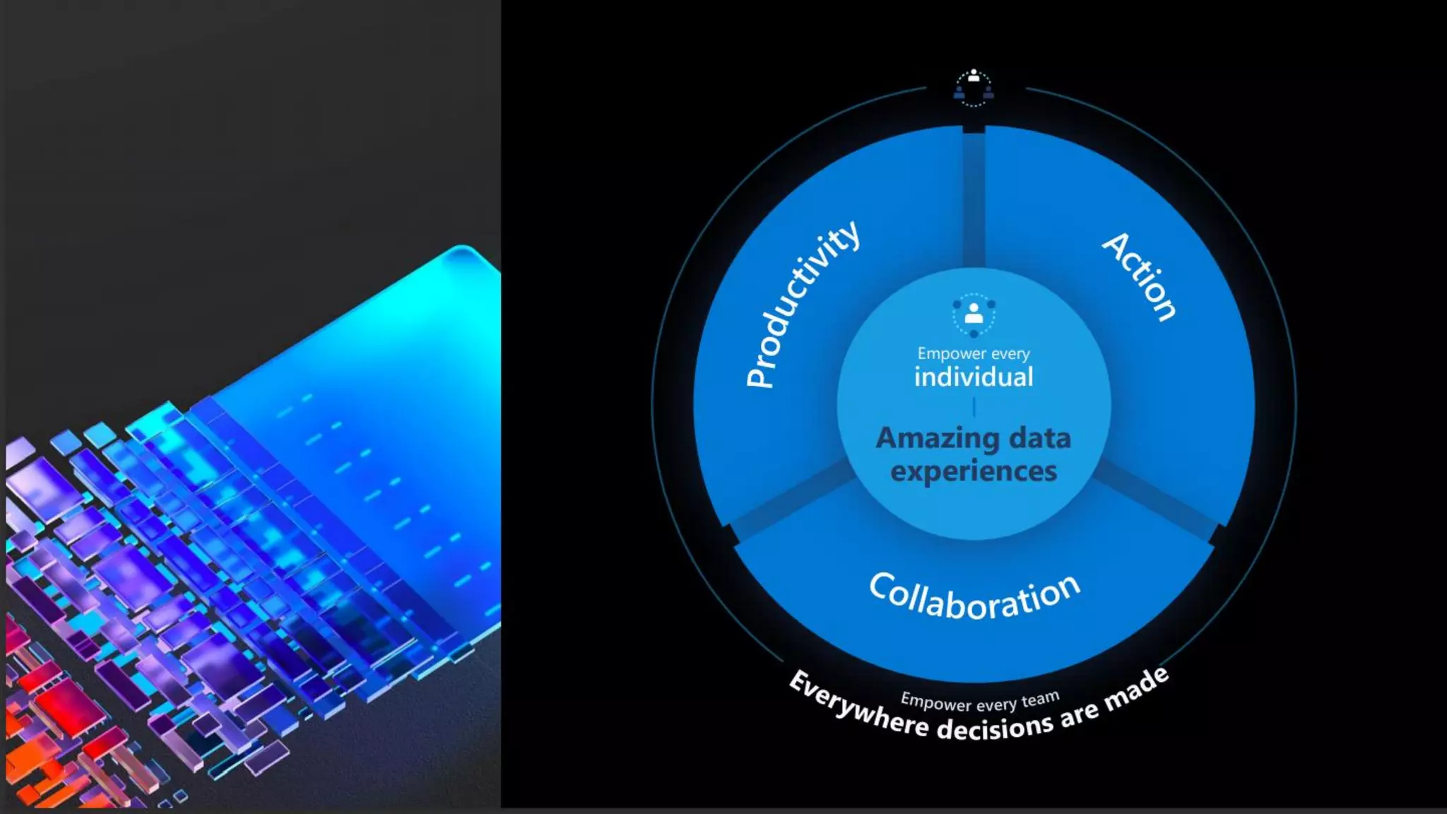 Microsoft ignite 2021 data culture