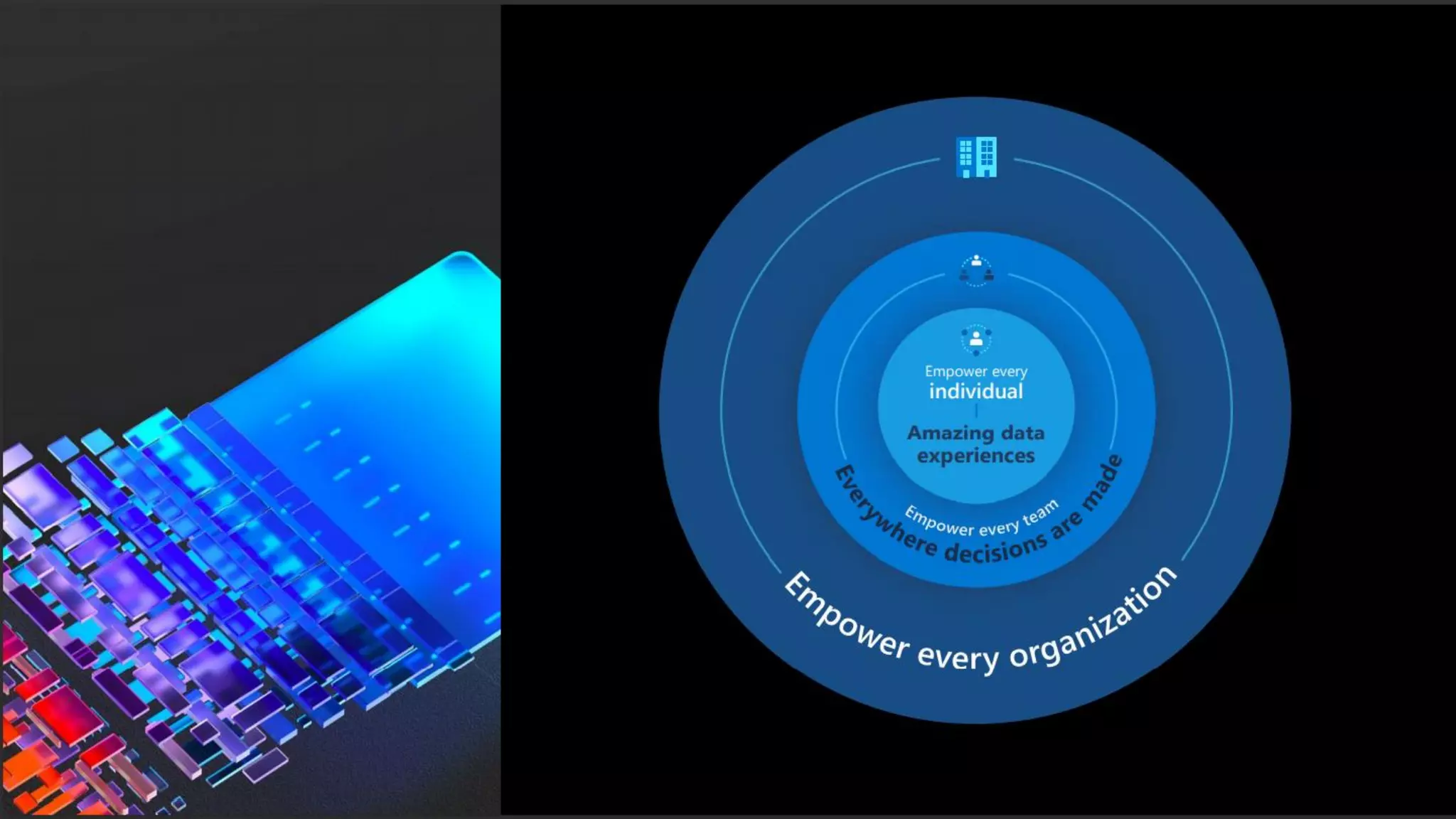 Microsoft ignite 2021 data culture
