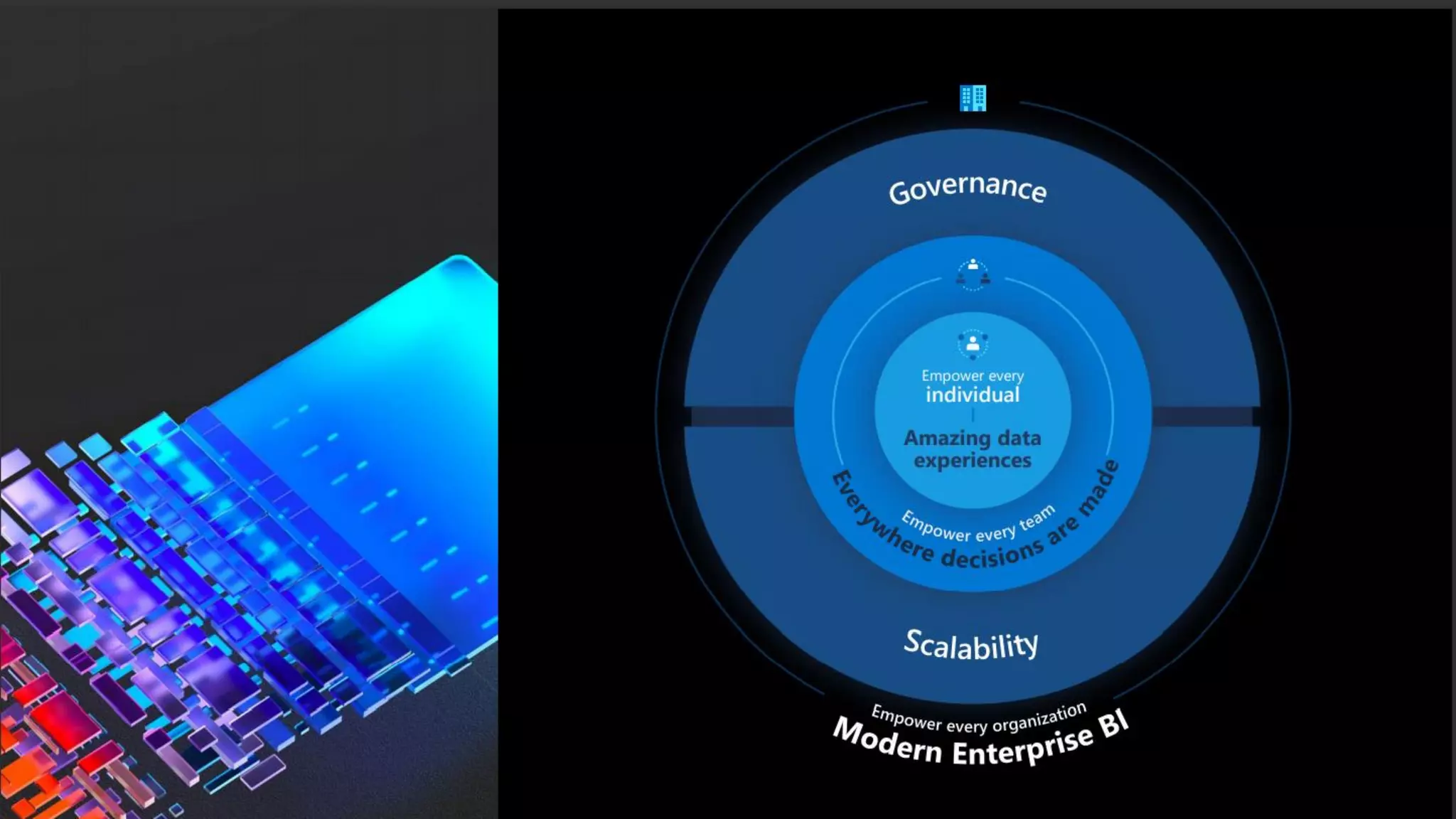 Microsoft ignite 2021 data culture