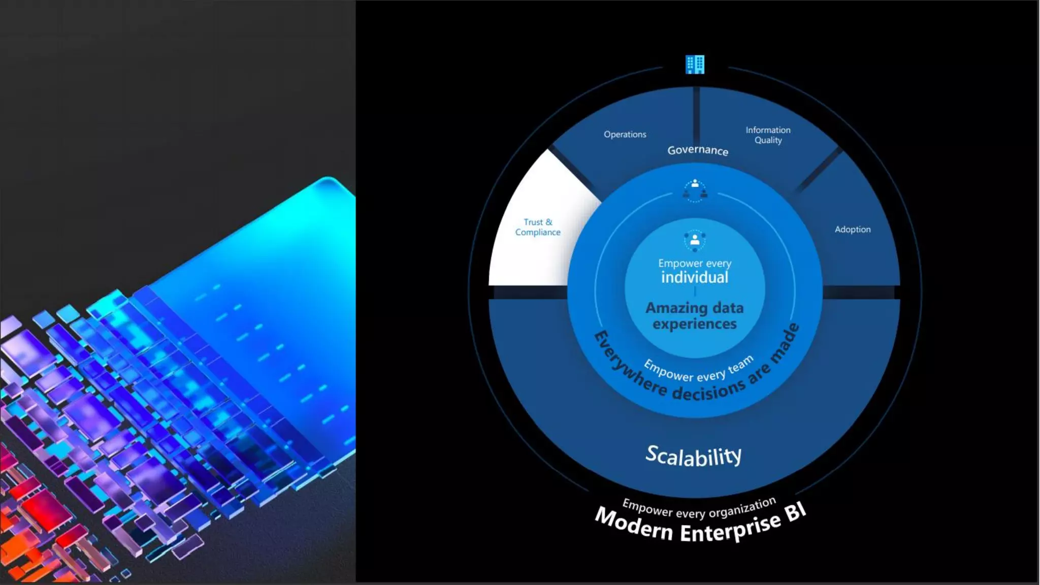 Microsoft ignite 2021 data culture