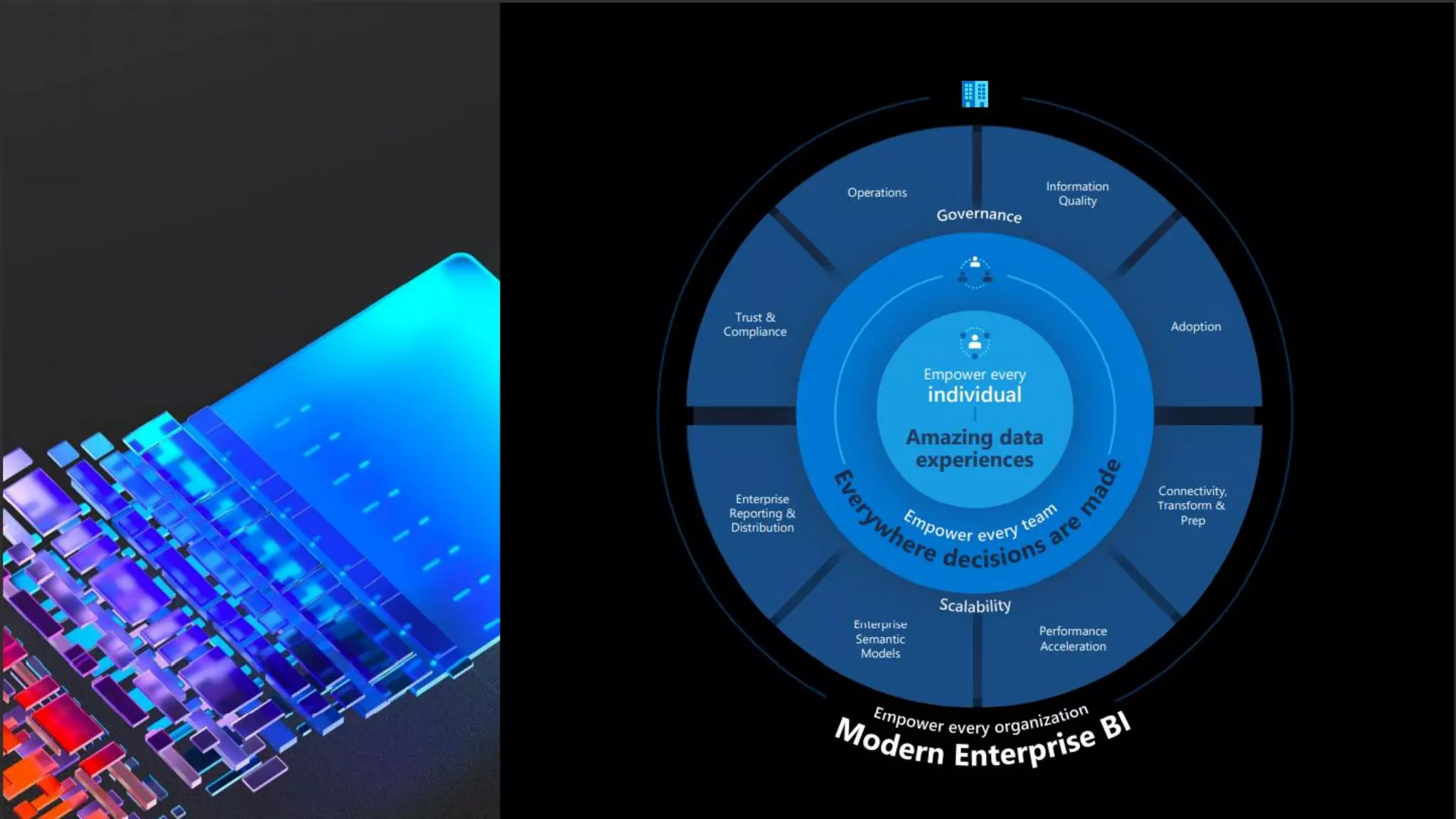 Microsoft ignite 2021 data culture