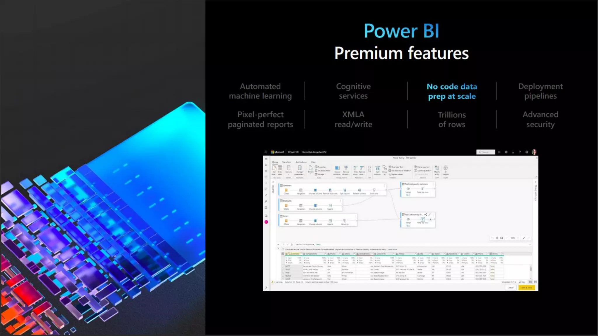 Microsoft ignite 2021 data culture