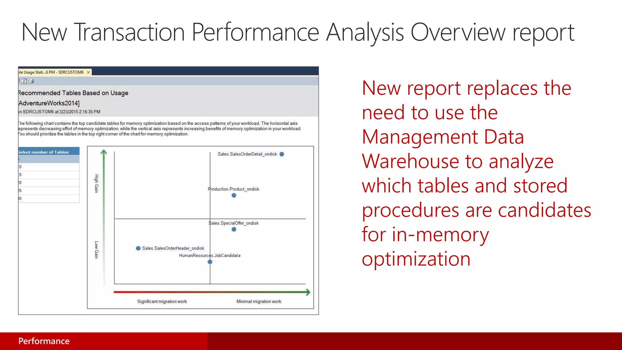 New Transaction Performance Analysis Overview report
New report replaces the
need to use the
Management Data
Warehouse to analyze
which tables and stored
procedures are candidates
for in-memory
optimization
Performance
 