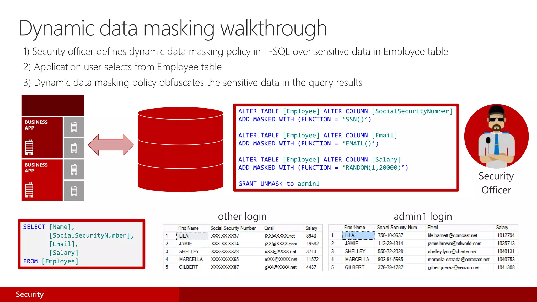 Dynamic data masking walkthrough
ALTER TABLE [Employee] ALTER COLUMN [SocialSecurityNumber]
ADD MASKED WITH (FUNCTION = ‘SSN()’)
ALTER TABLE [Employee] ALTER COLUMN [Email]
ADD MASKED WITH (FUNCTION = ‘EMAIL()’)
ALTER TABLE [Employee] ALTER COLUMN [Salary]
ADD MASKED WITH (FUNCTION = ‘RANDOM(1,20000)’)
GRANT UNMASK to admin1
1) Security officer defines dynamic data masking policy in T-SQL over sensitive data in Employee table
2) Application user selects from Employee table
3) Dynamic data masking policy obfuscates the sensitive data in the query results
SELECT [Name],
[SocialSecurityNumber],
[Email],
[Salary]
FROM [Employee]
Security
 