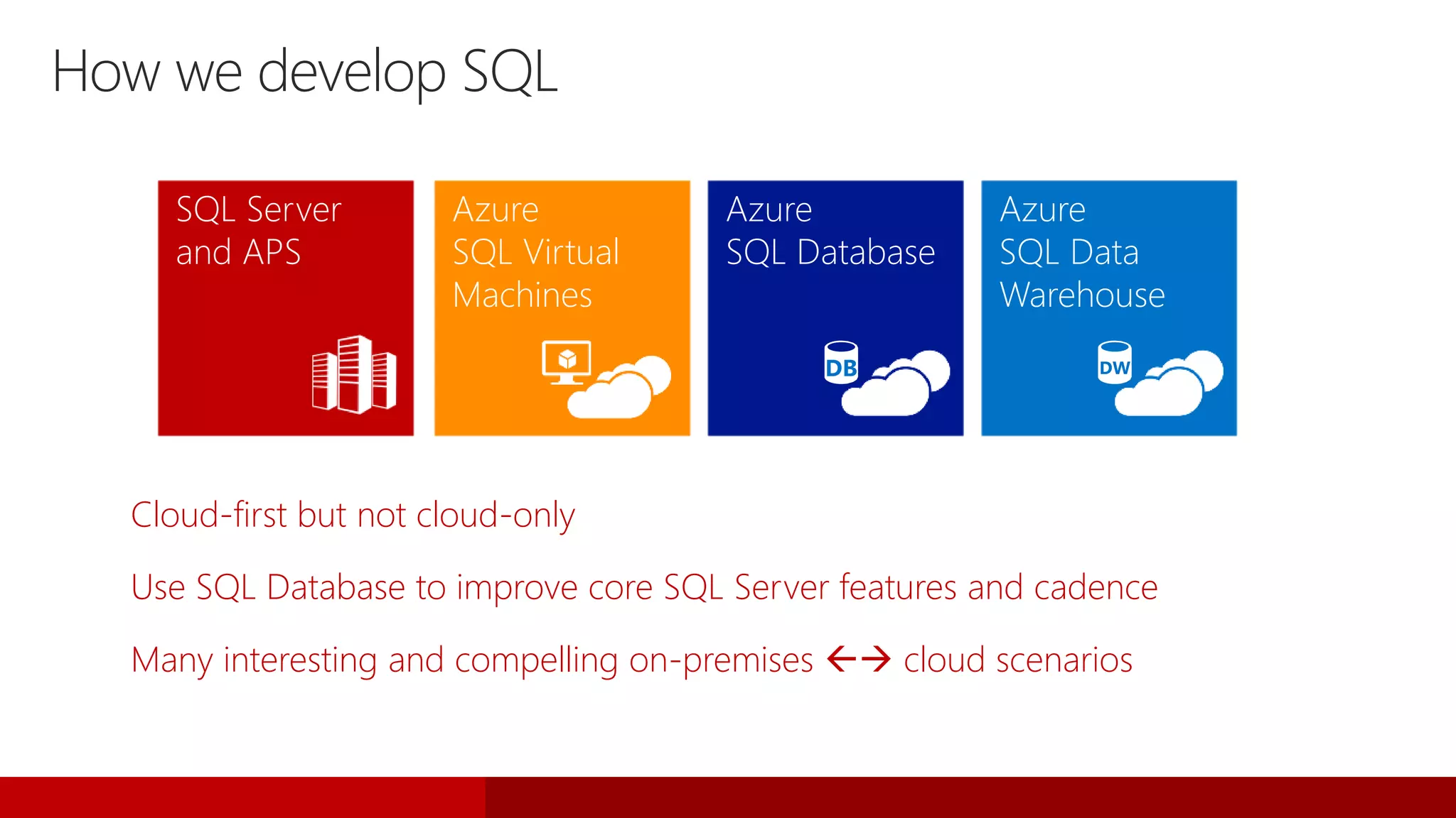 How we develop SQL
Cloud-first but not cloud-only
Use SQL Database to improve core SQL Server features and cadence
Many interesting and compelling on-premises  cloud scenarios
SQL Server
and APS
Azure
SQL Virtual
Machines
Azure
SQL Database
Azure
SQL Data
Warehouse
 