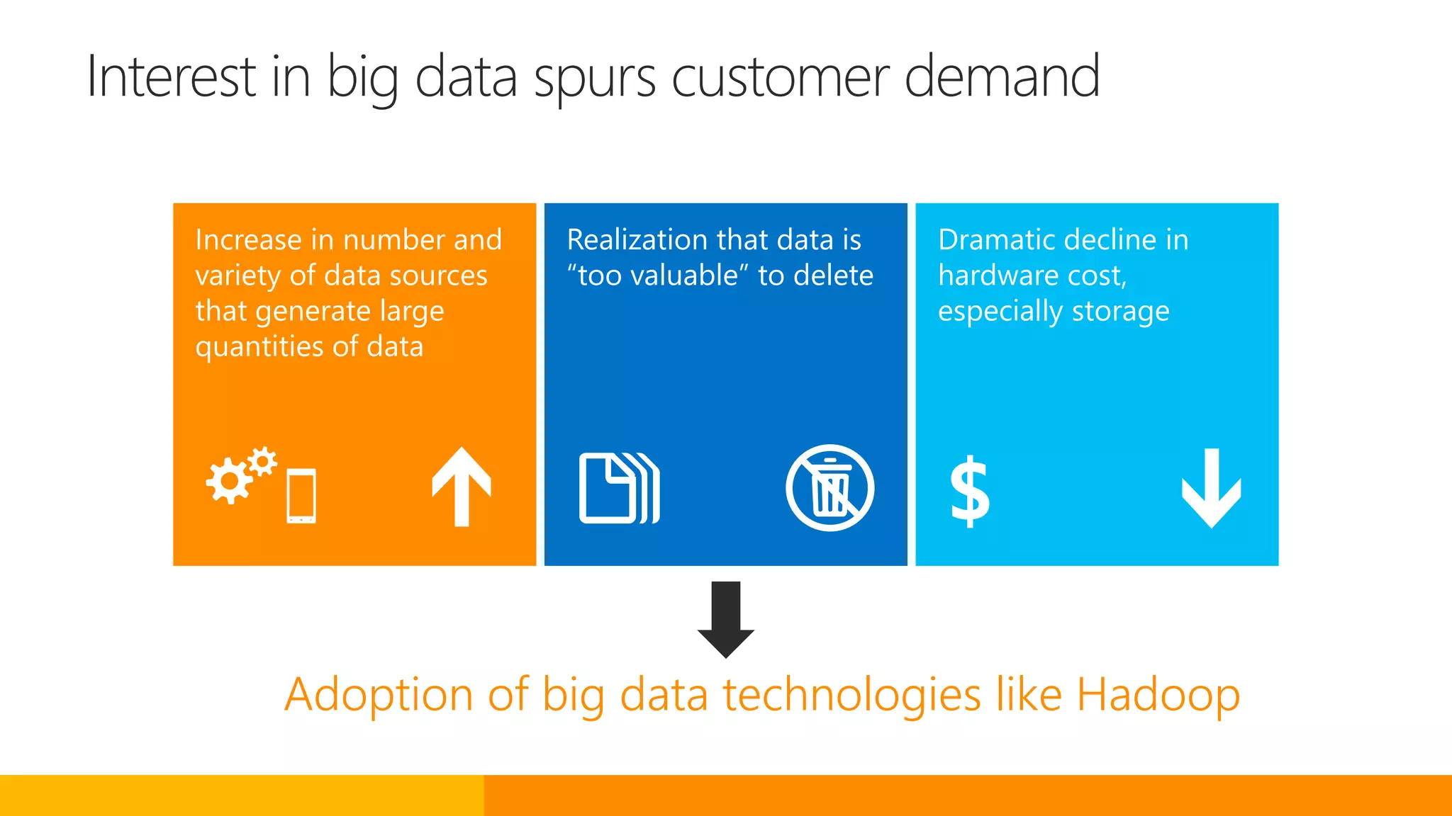 Interest in big data spurs customer demand
Adoption of big data technologies like Hadoop
Increase in number and
variety of data sources
that generate large
quantities of data
Realization that data is
“too valuable” to delete
Dramatic decline in
hardware cost,
especially storage
$
 