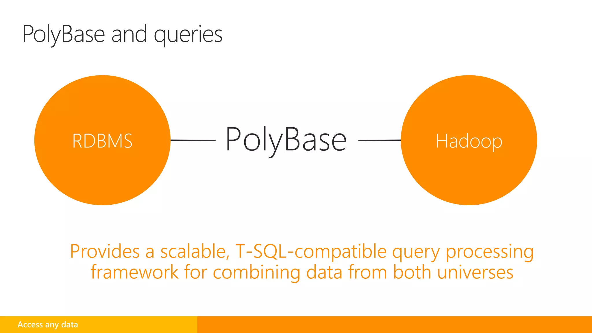 PolyBase and queries
Provides a scalable, T-SQL-compatible query processing
framework for combining data from both universes
Access any data
 