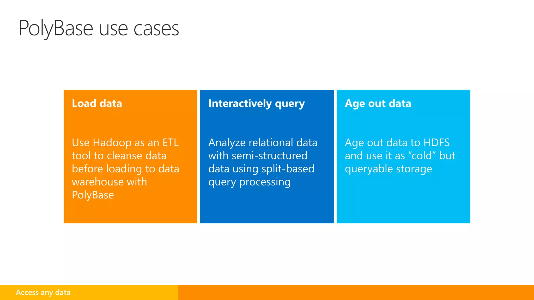Access any data
PolyBase use cases
 