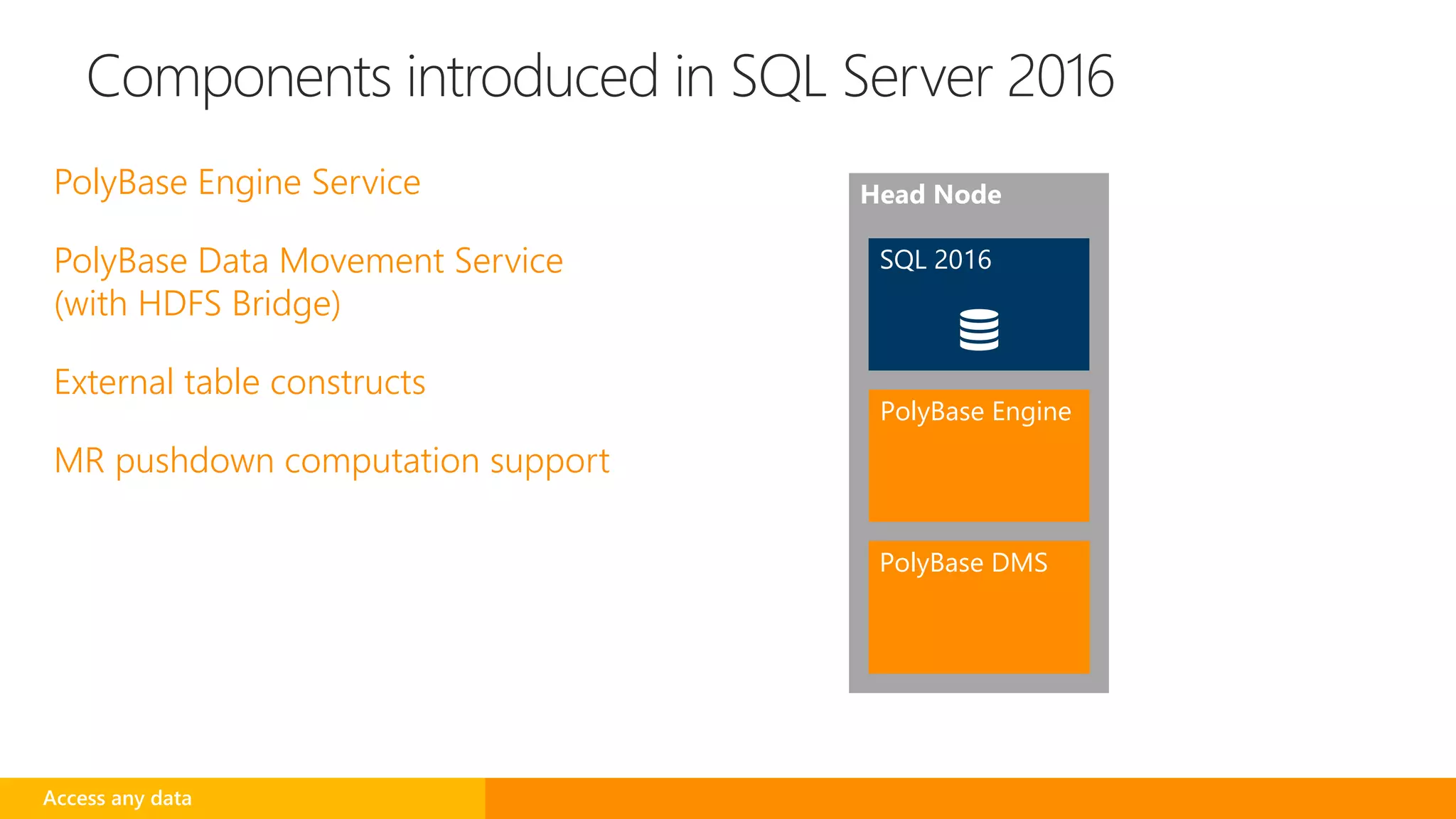 Components introduced in SQL Server 2016
PolyBase Engine Service
PolyBase Data Movement Service
(with HDFS Bridge)
External table constructs
MR pushdown computation support
Access any data
Head Node
SQL 2016
PolyBase Engine
PolyBase DMS
 