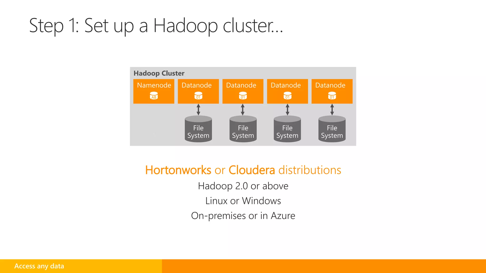 Step 1: Set up a Hadoop cluster…
Hortonworks or Cloudera distributions
Hadoop 2.0 or above
Linux or Windows
On-premises or in Azure
Access any data
Hadoop Cluster
Namenode Datanode Datanode Datanode Datanode
File
System
AB 01 01 01 01
File
System
File
System
File
System
 