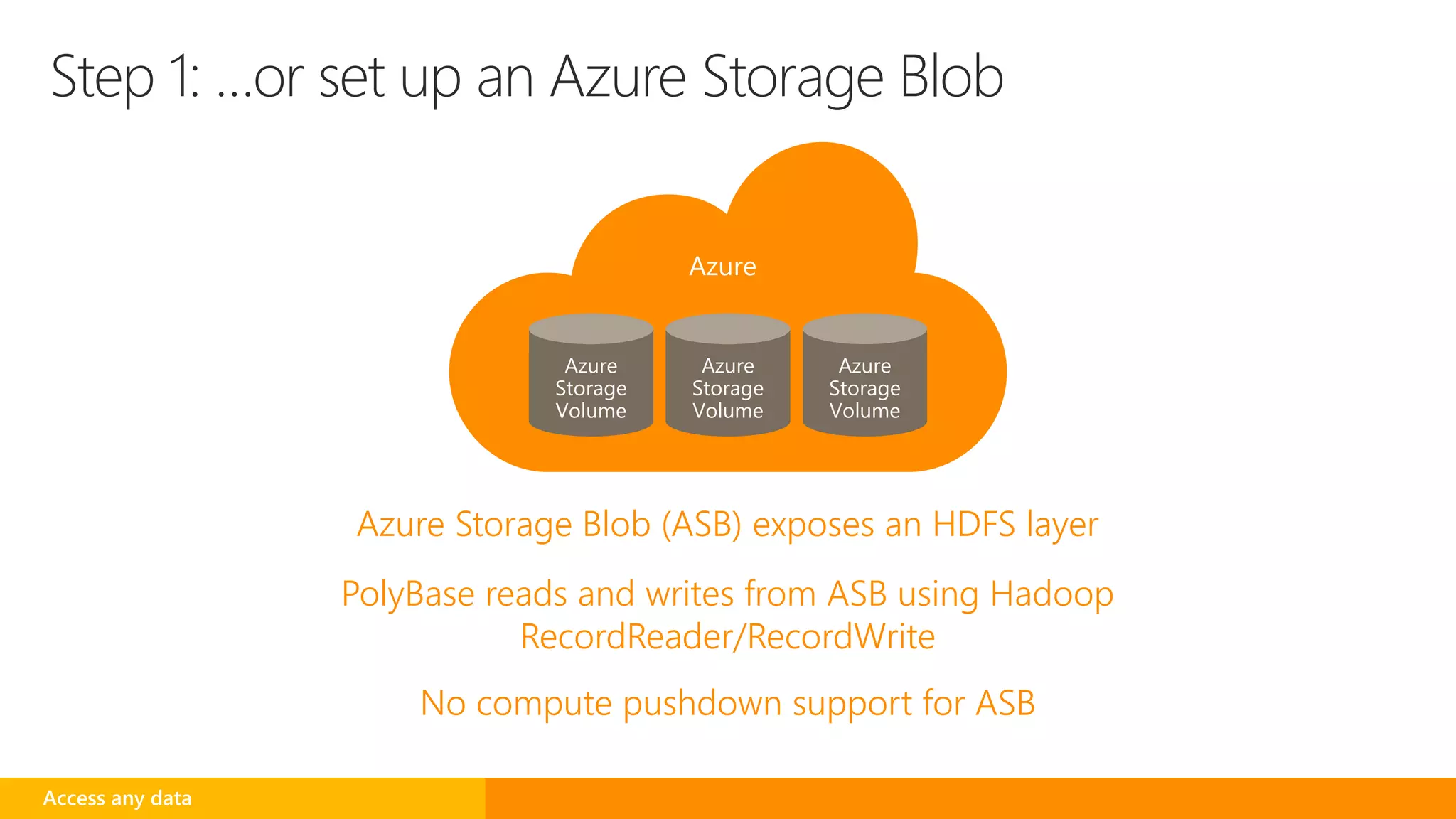 Step 1: …or set up an Azure Storage Blob
Azure Storage Blob (ASB) exposes an HDFS layer
PolyBase reads and writes from ASB using Hadoop
RecordReader/RecordWrite
No compute pushdown support for ASB
Access any data
Azure
Azure
Storage
Volume
Azure
Storage
Volume
Azure
Storage
Volume
 