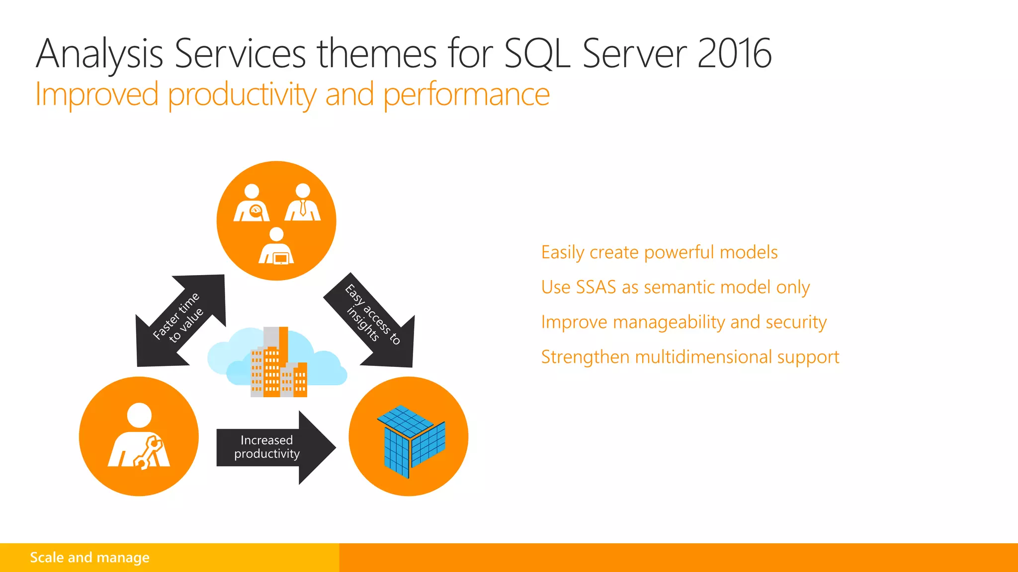 Scale and manage
Increased
productivity
Analysis Services themes for SQL Server 2016
Improved productivity and performance
 