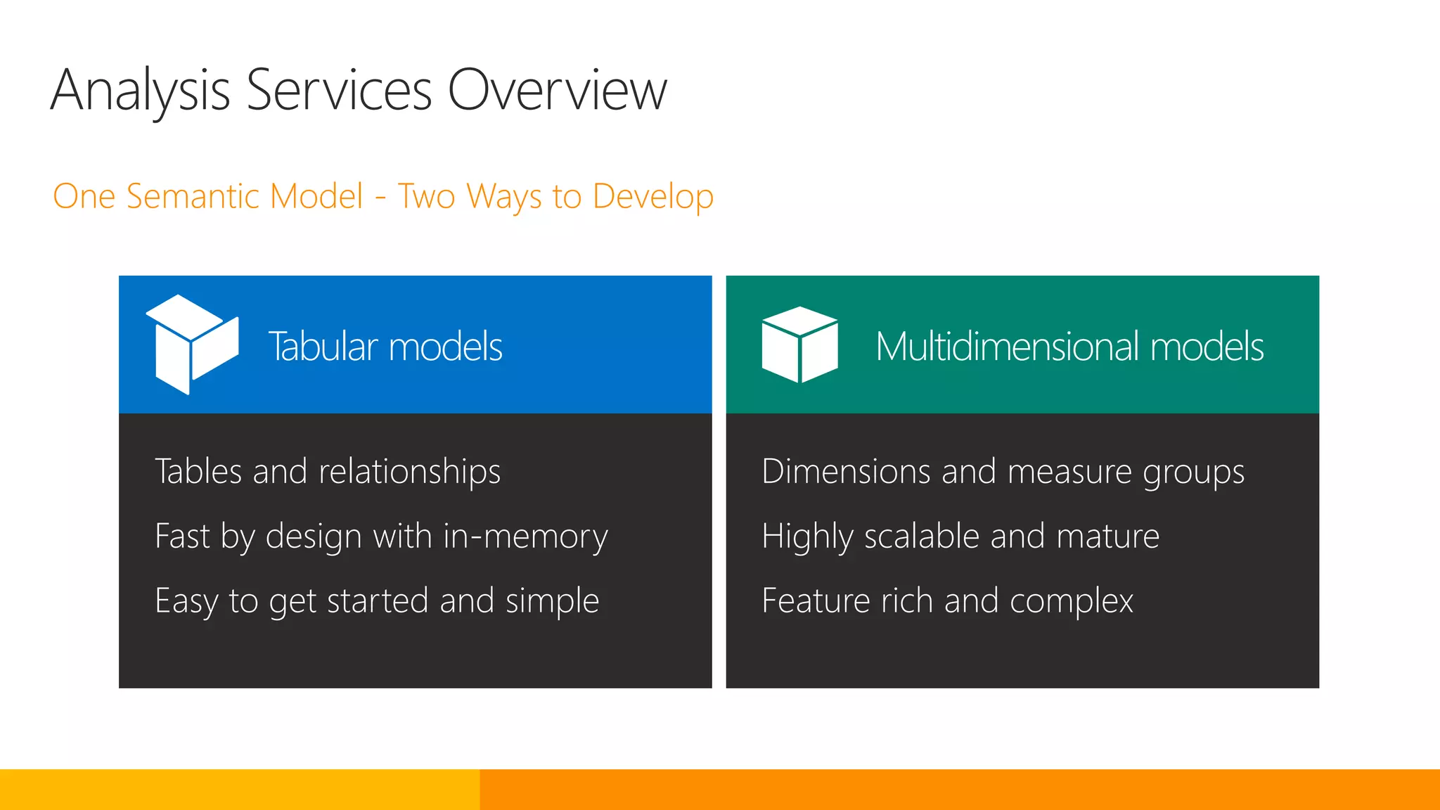 Analysis Services Overview
One Semantic Model - Two Ways to Develop
Dimensions and measure groups
Highly scalable and mature
Feature rich and complex
Multidimensional models
Tables and relationships
Fast by design with in-memory
Easy to get started and simple
Tabular models
 