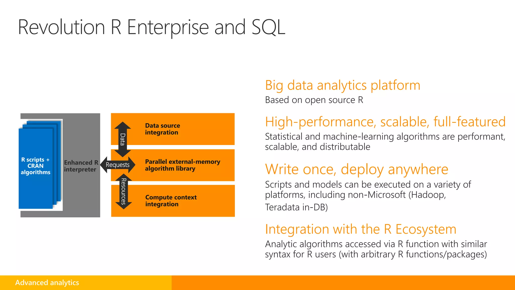Revolution R Enterprise and SQL
Big data analytics platform
Based on open source R
High-performance, scalable, full-featured
Statistical and machine-learning algorithms are performant,
scalable, and distributable
Write once, deploy anywhere
Scripts and models can be executed on a variety of
platforms, including non-Microsoft (Hadoop,
Teradata in-DB)
Integration with the R Ecosystem
Analytic algorithms accessed via R function with similar
syntax for R users (with arbitrary R functions/packages)
Advanced analytics
Data source
integration
Parallel external-memory
algorithm library
Data
Compute context
integration
Resources
Requests
R scripts +
CRAN
algorithms
 