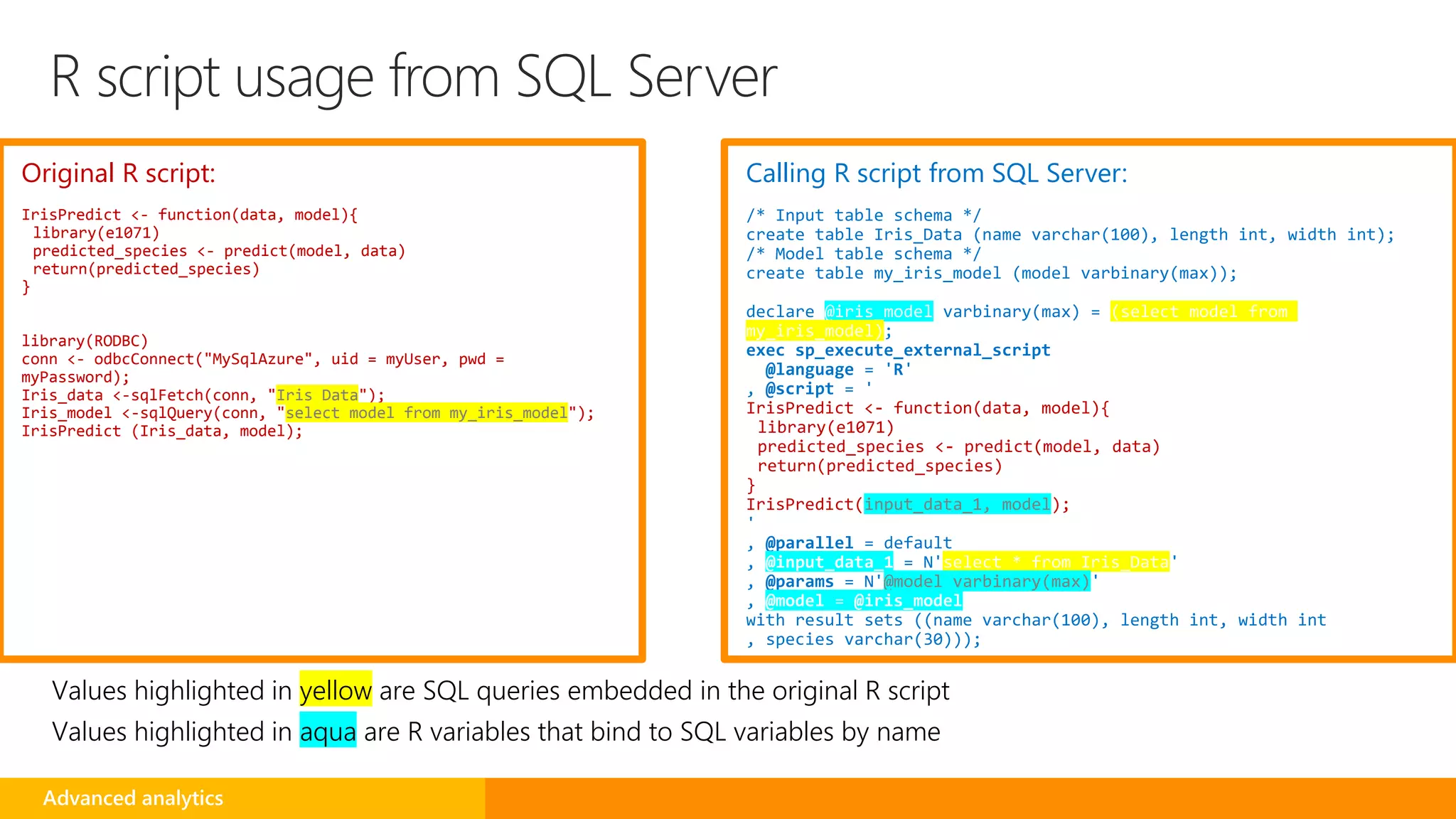 R script usage from SQL Server
Original R script:
IrisPredict <- function(data, model){
library(e1071)
predicted_species <- predict(model, data)
return(predicted_species)
}
library(RODBC)
conn <- odbcConnect("MySqlAzure", uid = myUser, pwd =
myPassword);
Iris_data <-sqlFetch(conn, "Iris_Data");
Iris_model <-sqlQuery(conn, "select model from my_iris_model");
IrisPredict (Iris_data, model);
Calling R script from SQL Server:
/* Input table schema */
create table Iris_Data (name varchar(100), length int, width int);
/* Model table schema */
create table my_iris_model (model varbinary(max));
declare @iris_model varbinary(max) = (select model from
my_iris_model);
exec sp_execute_external_script
@language = 'R'
, @script = '
IrisPredict <- function(data, model){
library(e1071)
predicted_species <- predict(model, data)
return(predicted_species)
}
IrisPredict(input_data_1, model);
'
, @parallel = default
, @input_data_1 = N'select * from Iris_Data'
, @params = N'@model varbinary(max)'
, @model = @iris_model
with result sets ((name varchar(100), length int, width int
, species varchar(30)));
Values highlighted in yellow are SQL queries embedded in the original R script
Values highlighted in aqua are R variables that bind to SQL variables by name
Advanced analytics
 