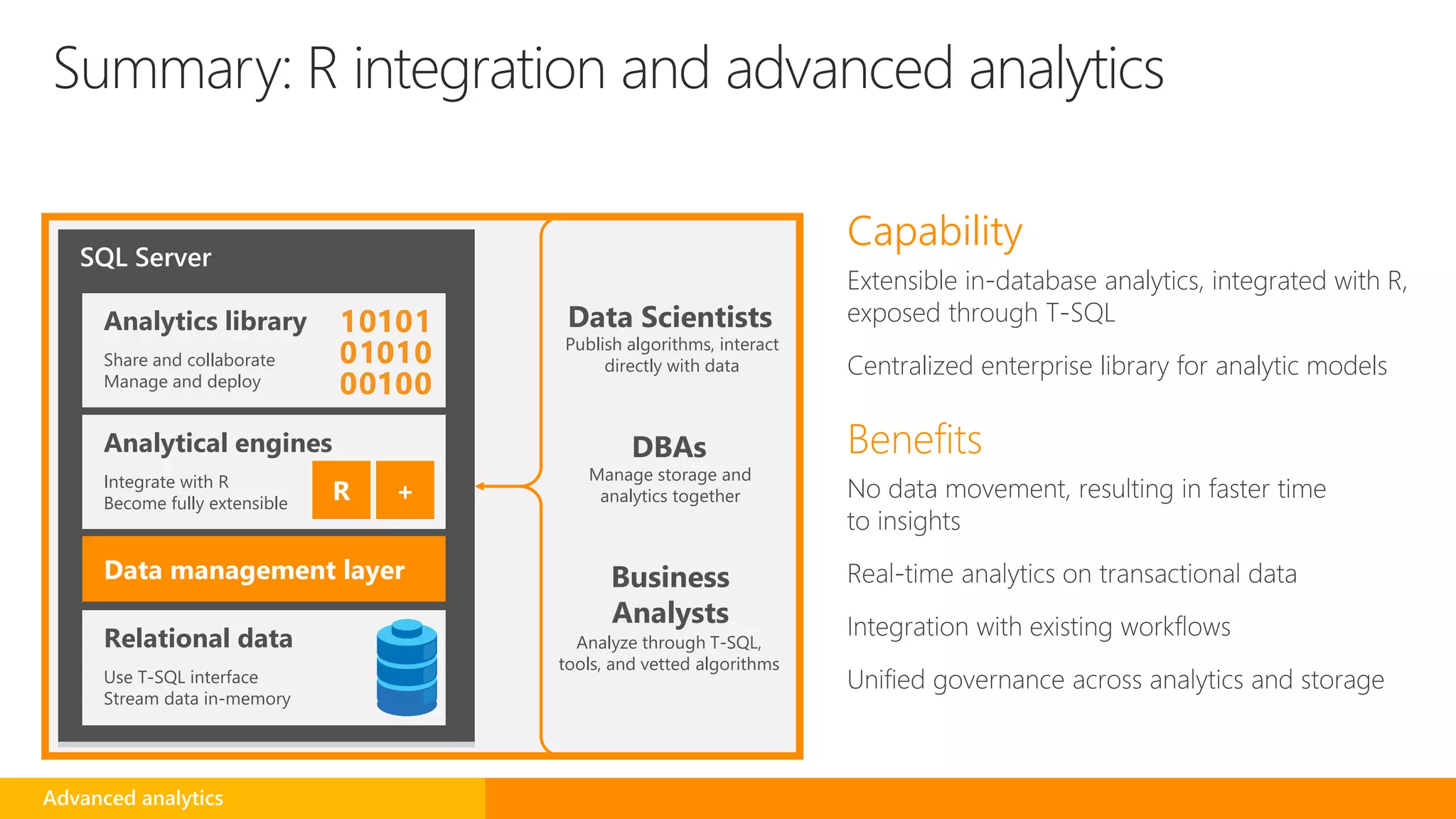 Capability
Extensible in-database analytics, integrated with R,
exposed through T-SQL
Centralized enterprise library for analytic models
Benefits
SQL Server
Analytical engines
Integrate with R
Become fully extensible
Data management layer
Relational data
Use T-SQL interface
Stream data in-memory
Analytics library
Share and collaborate
Manage and deploy
R +
Data Scientists
Business
Analysts
Publish algorithms, interact
directly with data
Analyze through T-SQL,
tools, and vetted algorithms
DBAs
Manage storage and
analytics together
Summary: R integration and advanced analytics
Advanced analytics
 