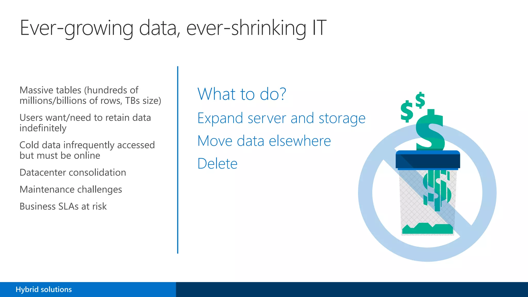 Ever-growing data, ever-shrinking IT
What to do?
Expand server and storage
Move data elsewhere
Delete
Massive tables (hundreds of
millions/billions of rows, TBs size)
Users want/need to retain data
indefinitely
Cold data infrequently accessed
but must be online
Datacenter consolidation
Maintenance challenges
Business SLAs at risk
Hybrid solutions
 