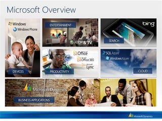 Microsoft Overview
 