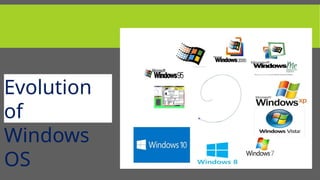 Evolution
of
Windows
OS
 