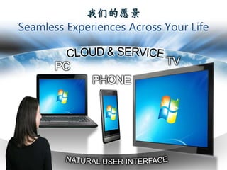 ǵԸ
Seamless Experiences Across Your Life
 