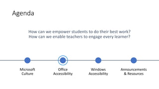 Agenda – Office Accessibility
 