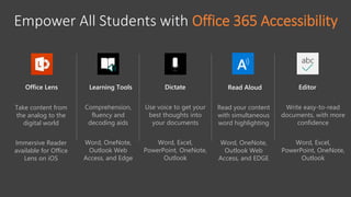 Empower All Students with Office 365 Accessibility
Learning Tools
Comprehension,
fluency and
decoding aids
Word, OneNote,
Outlook Web
Access, and Edge
Office Lens
Take content from
the analog to the
digital world
Immersive Reader
available for Office
Lens on iOS
Dictate
Use voice to get your
best thoughts into
your documents
Word, Excel,
PowerPoint, OneNote,
Outlook
Editor
Write easy-to-read
documents, with more
confidence
Word, Excel,
PowerPoint, OneNote,
Outlook
Read Aloud
Read your content
with simultaneous
word highlighting
Word, OneNote,
Outlook Web
Access, and EDGE
 