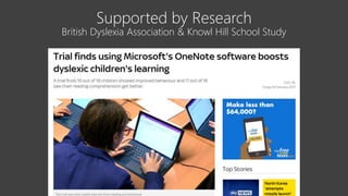 Supported by Research
British Dyslexia Association & Knowl Hill School Study
 