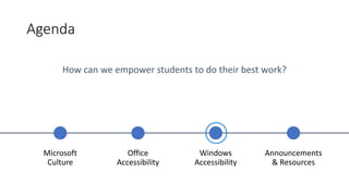 Agenda – Windows Accessibility
 