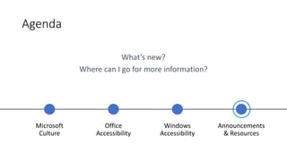 Agenda – Announcements & Resources
 