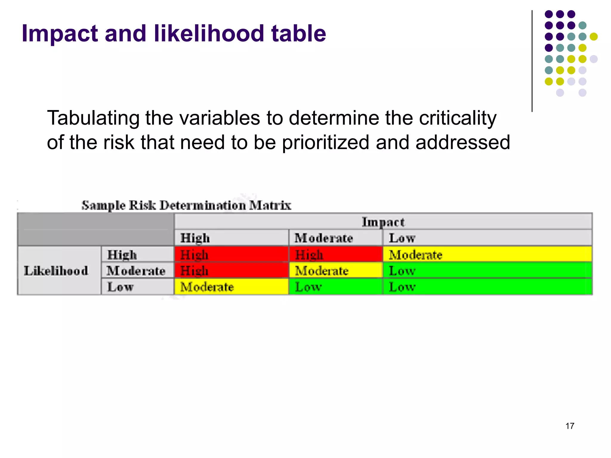 Impact and likelihood table
Tabulating the variables to determine the criticality
of the risk that need to be prioritized and addressed
17
 