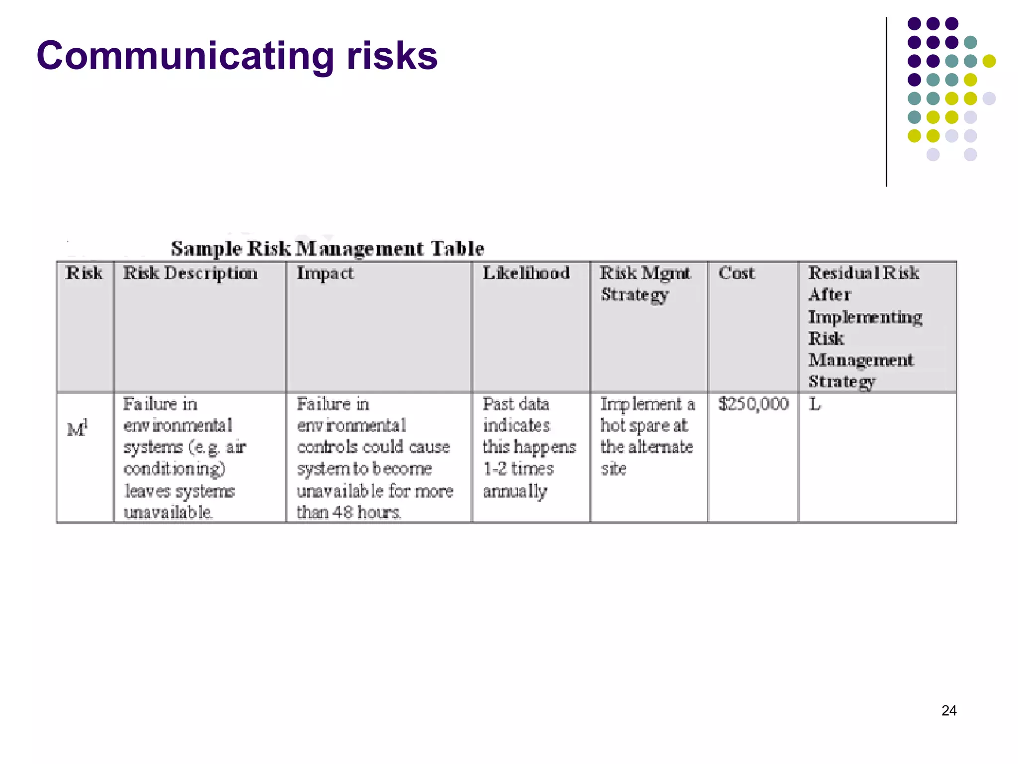 Communicating risks
24
 