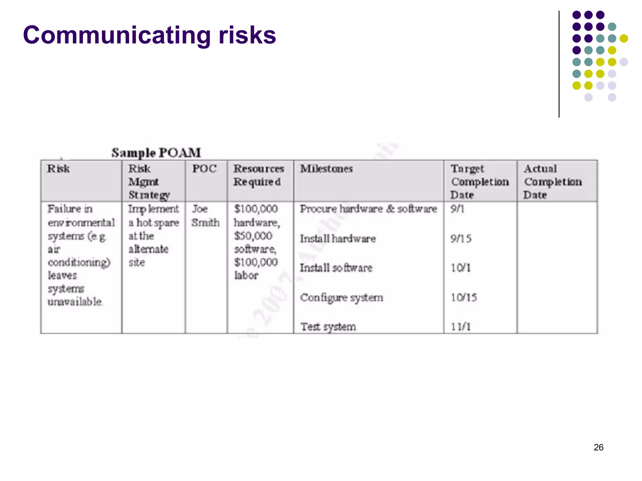 Communicating risks
26
 