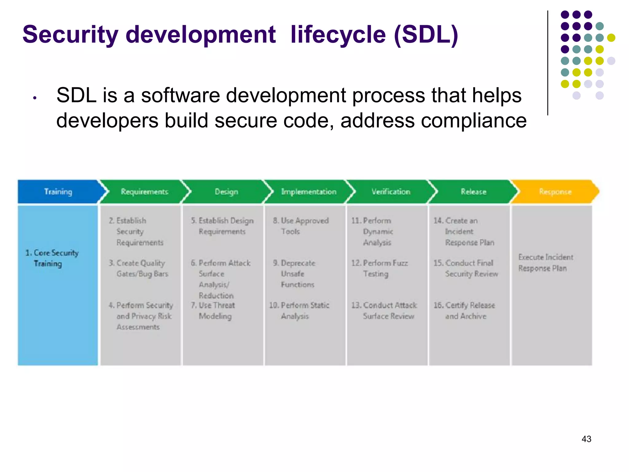 Security development lifecycle (SDL)
• SDL is a software development process that helps
developers build secure code, address compliance
43
 