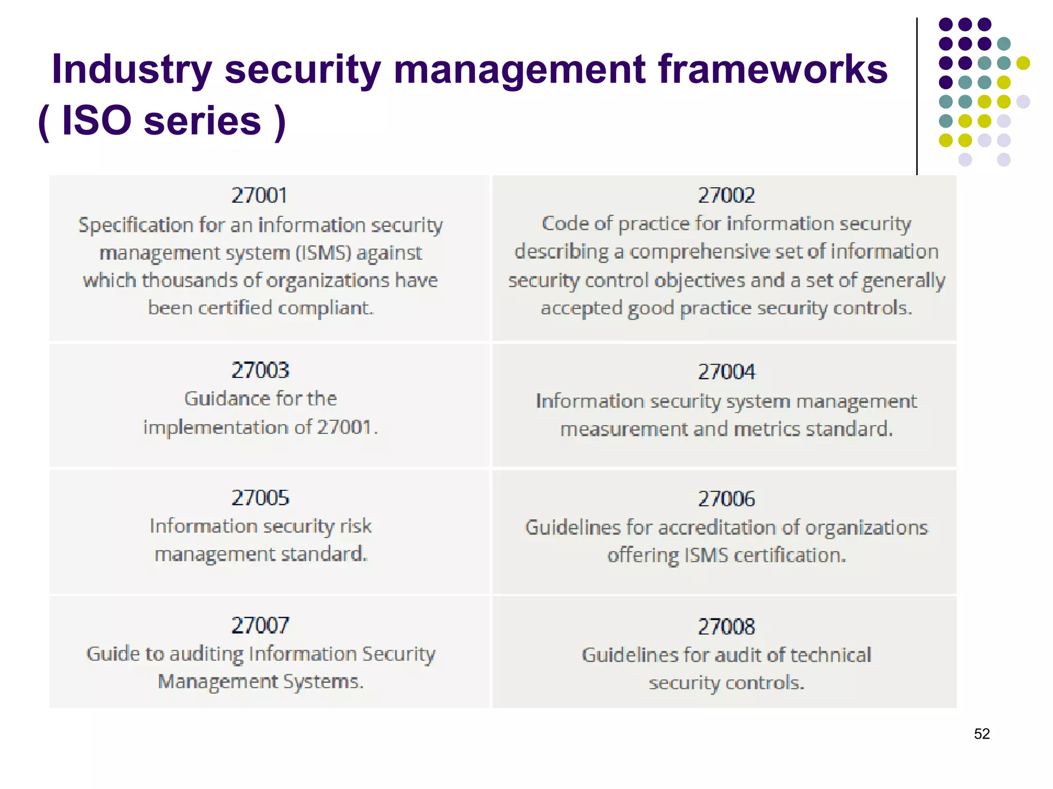 Industry security management frameworks
( ISO series )
52
 