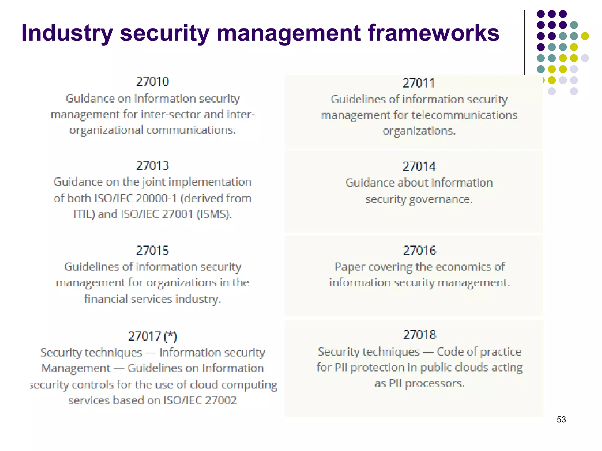 Industry security management frameworks
53
 