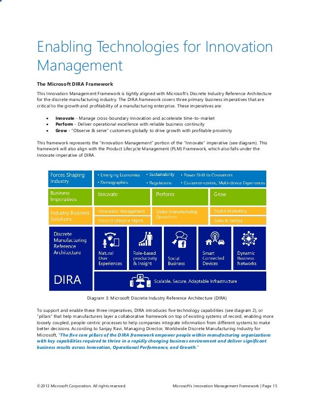 Microsoft innovation framework