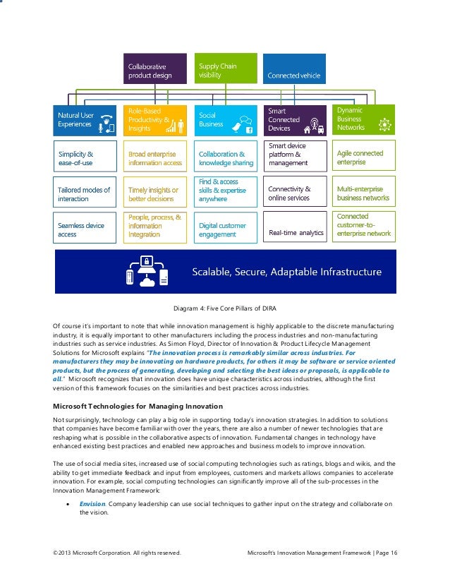 Microsoft innovation framework