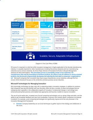 ©2013 Microsoft Corporation. All rights reserved. Microsoft’s Innovation Management Framework | Page 16
Diagram 4: Five Core Pillars of DIRA
Of course it’s important to note that while innovation management is highly applicable to the discrete manufacturing
industry, it is equally important to other manufacturers including the process industries and non-manufacturing
industries such as service industries. As Simon Floyd, Director of Innovation & Product Lifecycle Management
Solutions for Microsoft explains “The innovation process is remarkably similar across industries. For
manufacturers they may be innovating on hardware products, for others it may be software or service oriented
products, but the process of generating, developing and selecting the best ideas or proposals, is applicable to
all.” Microsoft recognizes that innovation does have unique characteristics across industries, although the first
version of this framework focuses on the similarities and best practices across industries.
Microsoft Technologies for Managing Innovation
Not surprisingly, technology can play a big role in supporting today’s innovation strategies. In addition to solutions
that companies have become familiar with over the years, there are also a number of newer technologies that are
reshaping what is possible in the collaborative aspects of innovation. Fundamental changes in technology have
enhanced existing best practices and enabled new approaches and business models to improve innovation.
The use of social media sites, increased use of social computing technologies such as ratings, blogs and wikis, and the
ability to get immediate feedback and input from employees, customers and markets allows companies to accelerate
innovation. For example, social computing technologies can significantly improve all of the sub-processes in the
Innovation Management Framework:
 Envision. Company leadership can use social techniques to gather input on the strategy and collaborate on
the vision.
 