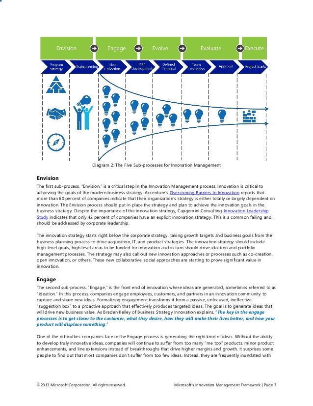 Microsoft innovation framework 20 May 2015
